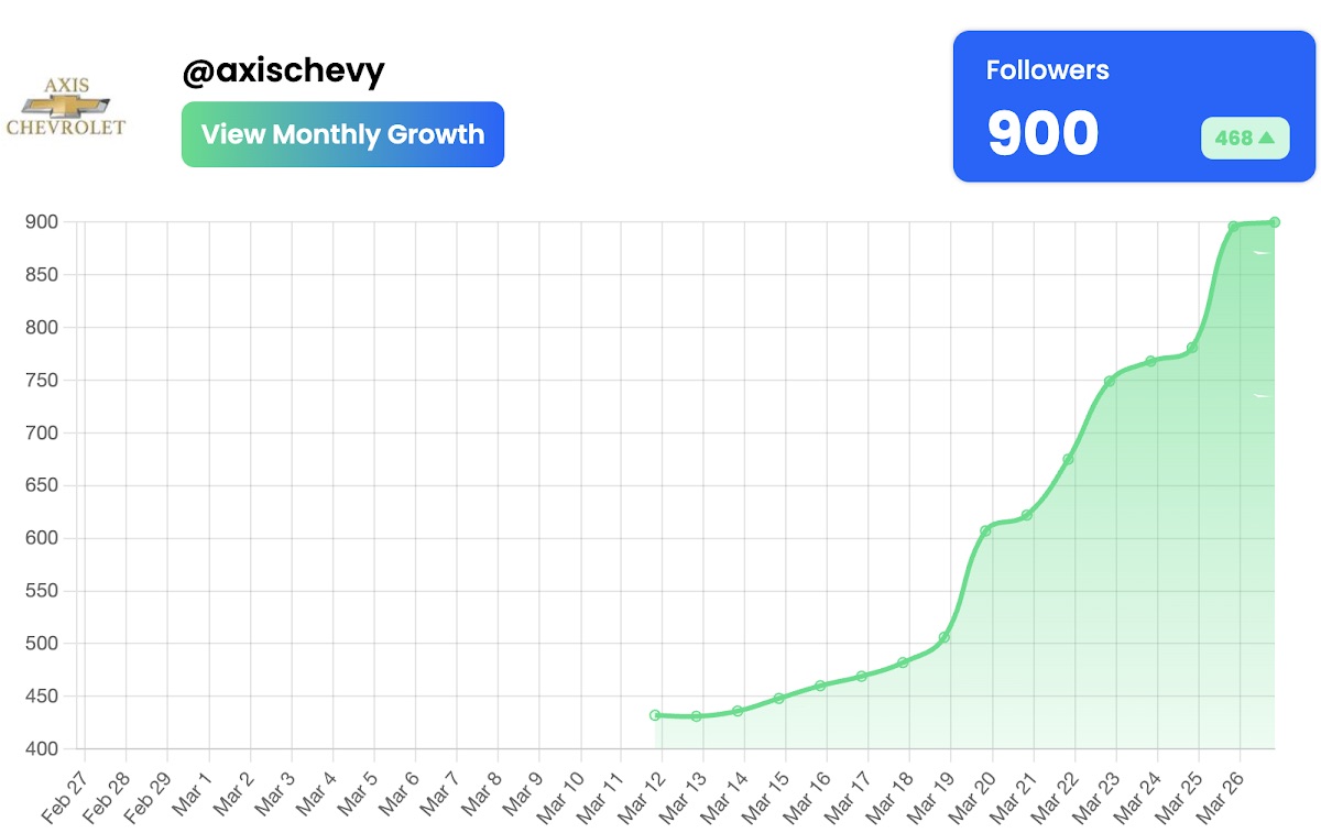 Automotive Instagram growth case study