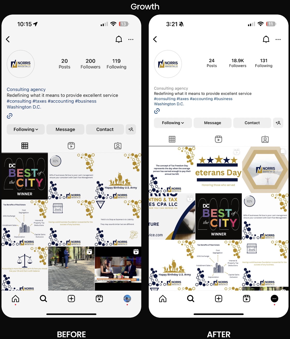 Finance Instagram growth case study