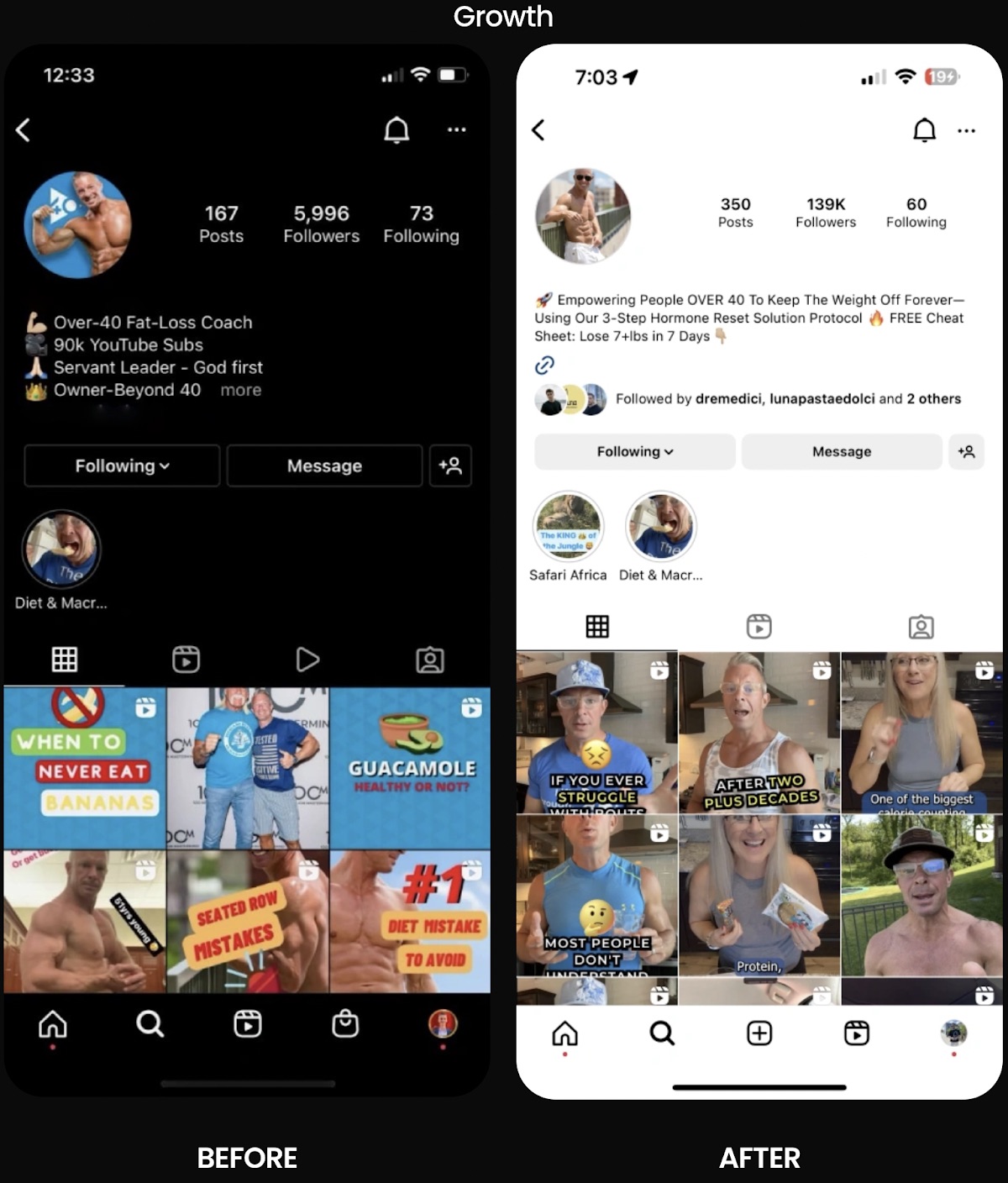 Fitness Instagram growth case study