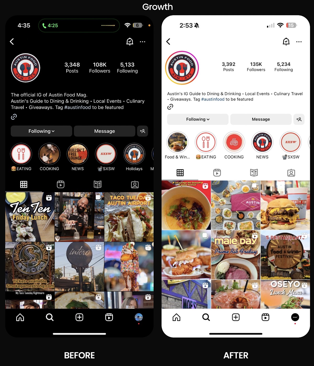 Restaurant Instagram growth case study